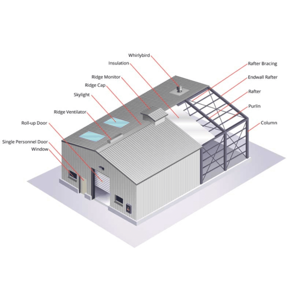 Use of 3D printing technology in construction industry